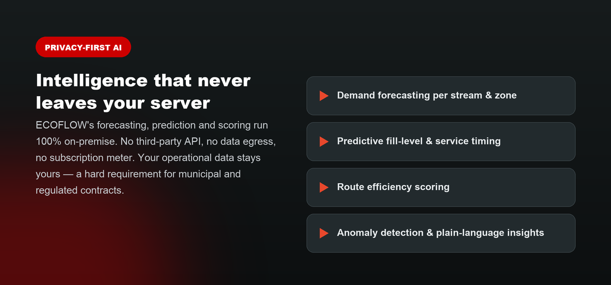ECOFLOW on-premise AI: forecasting, fill-level prediction, route scoring and anomaly detection run on your server