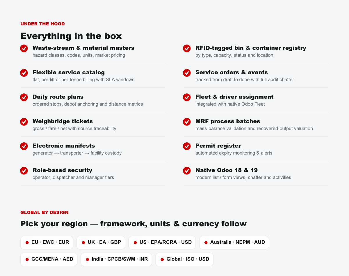 ECOFLOW capabilities list and regional profiles for the EU, UK, US, Australia, GCC/MENA and India